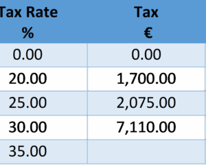 Saving Insurance – Private Pension – Tax Exemptions in Cyprus