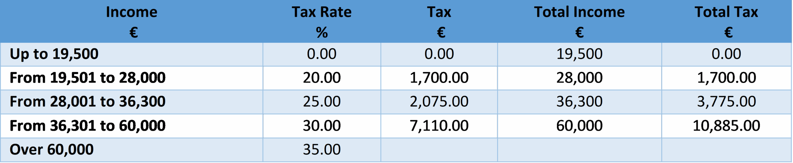 Saving Insurance – Private Pension – Tax Exemptions in Cyprus