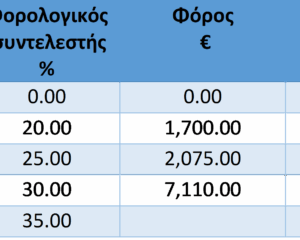 Αποταμιευτική Ασφάλεια – Ιδιωτική Σύνταξη – Φοροαπαλλαγές στην Κύπρο