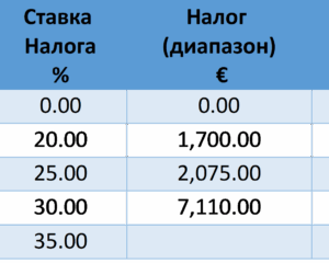Накопительное страхование жизни, частные пенсионные планы и налоговые льготы на Кипре