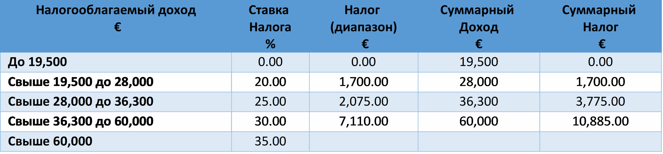 Накопительное страхование жизни, частные пенсионные планы и налоговые льготы на Кипре